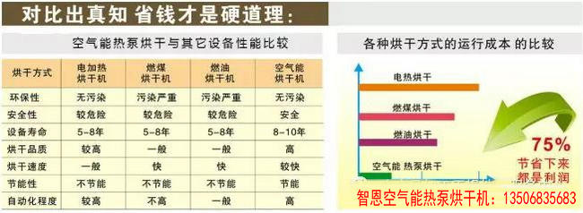 農產品及中藥材采用空氣源熱泵烘干設備應用