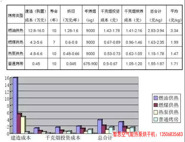 農產品及中藥材采用空氣源熱泵烘干設備應用