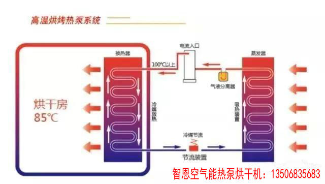 空氣能熱泵烘干